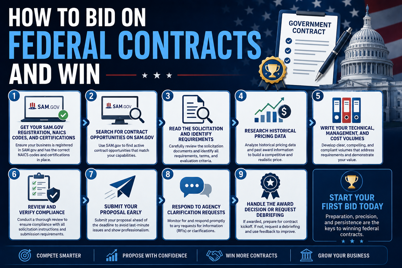 How to Bid on Federal Contracts and Win